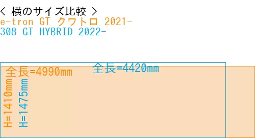 #e-tron GT クワトロ 2021- + 308 GT HYBRID 2022-